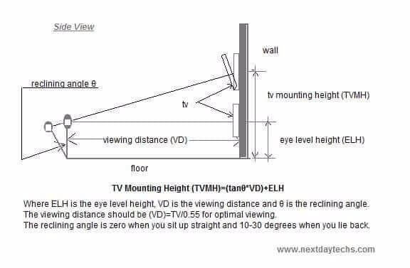 tv mounting height