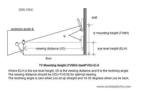 Best Tv mounting height